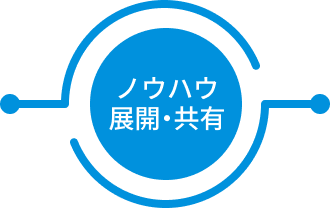 ノウハウ展開・共有