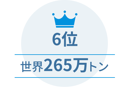 5位 世界266万トン